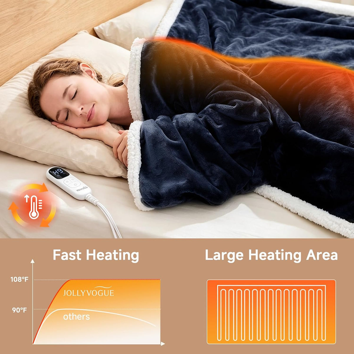 JOLLYVOGUE Wearable Heated Blanket - Heating Electric Blanket with Sleeves & Foot Pocket, Heated Throw for Adult, Birthday Gifts with 7 Heat Settings & Fixed 4h Auto Shut-Off (50 * 70 Inch, Blue)