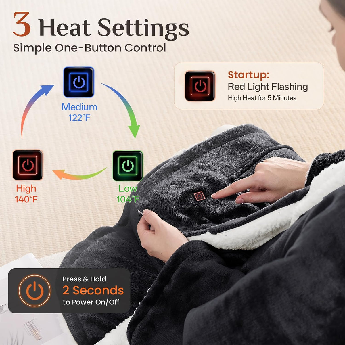JOLLYVOGUE USB Heated Wearable Blanket Shawl, 55 x 60 Inch, Black