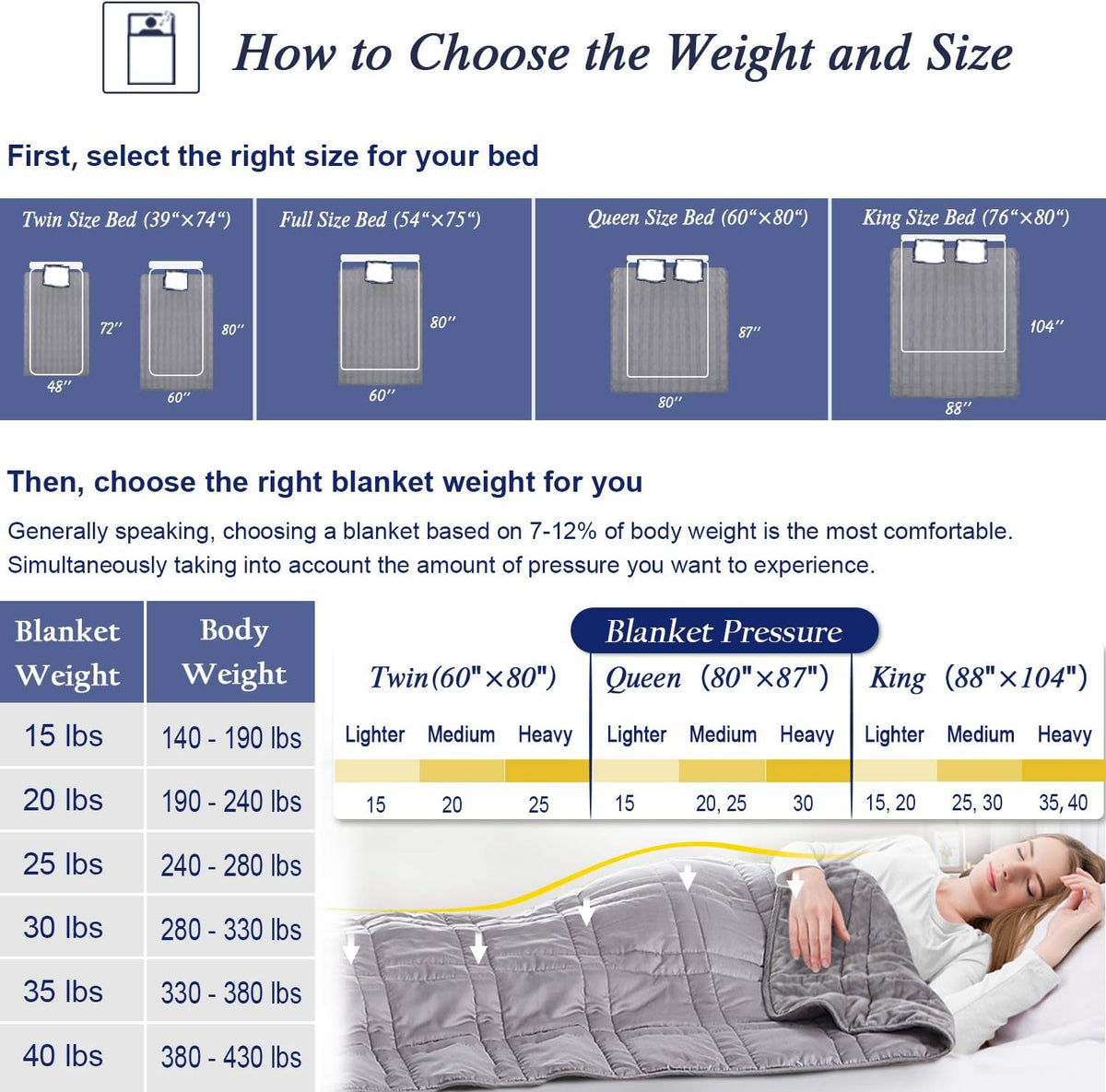 Reversible Weighted Blanket 48''x72'' 15lbs for Adults, Warm Short Plush and Cool Tencel Fabric Double-Sided Weighted Blanket for All Season Use - Carry Bag Included